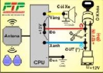 Chìa khóa xe thông minh - Khóa chống trộm xe máy