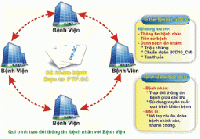 Sổ Khám Bệnh Điện Tử PTP-SC